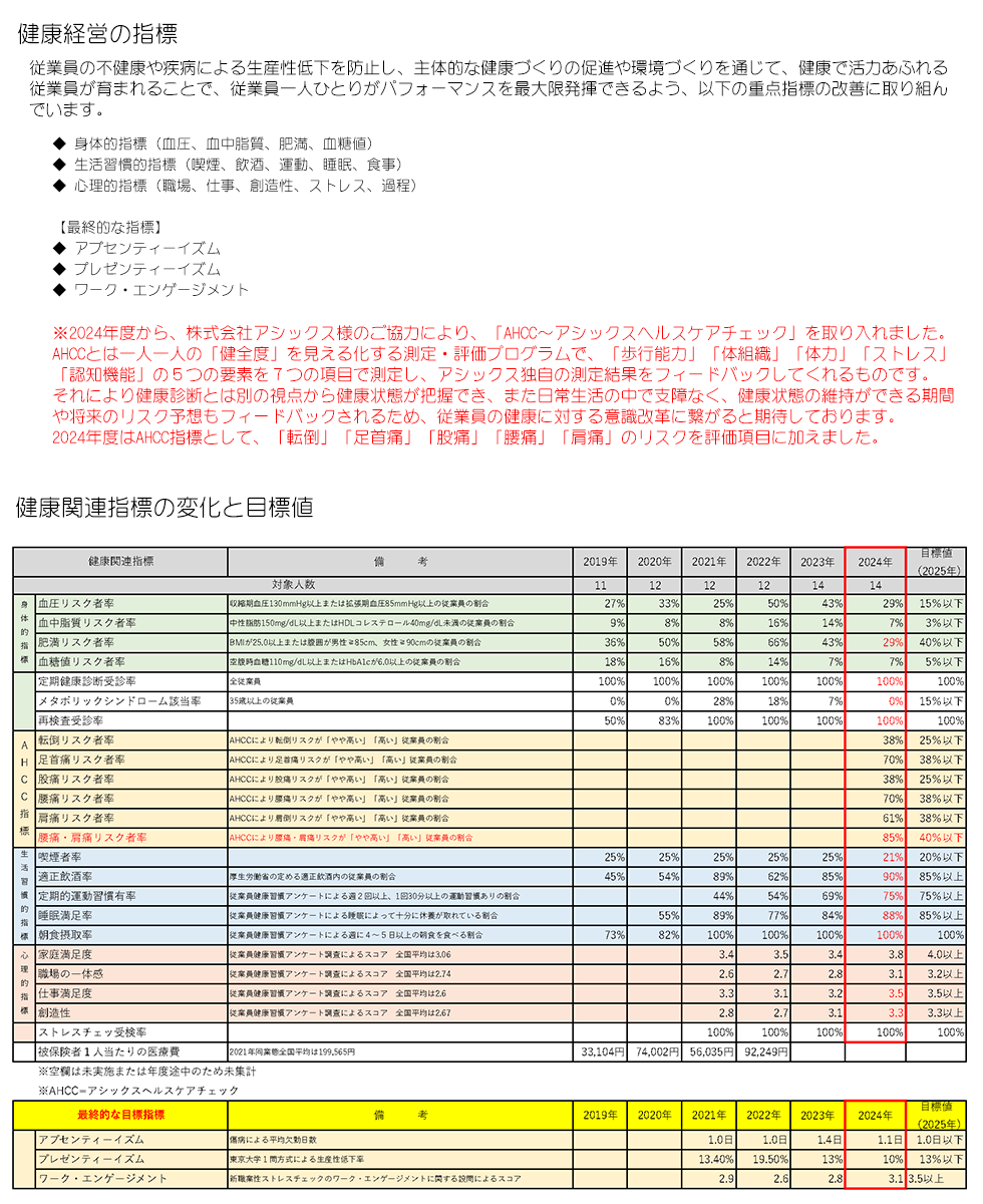 健康指標