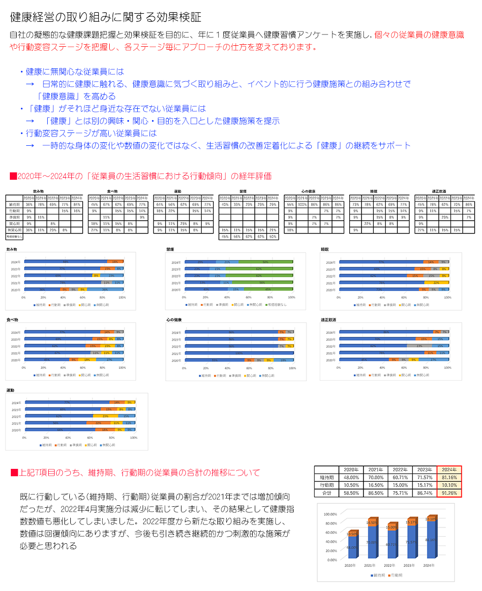 取り組み検証